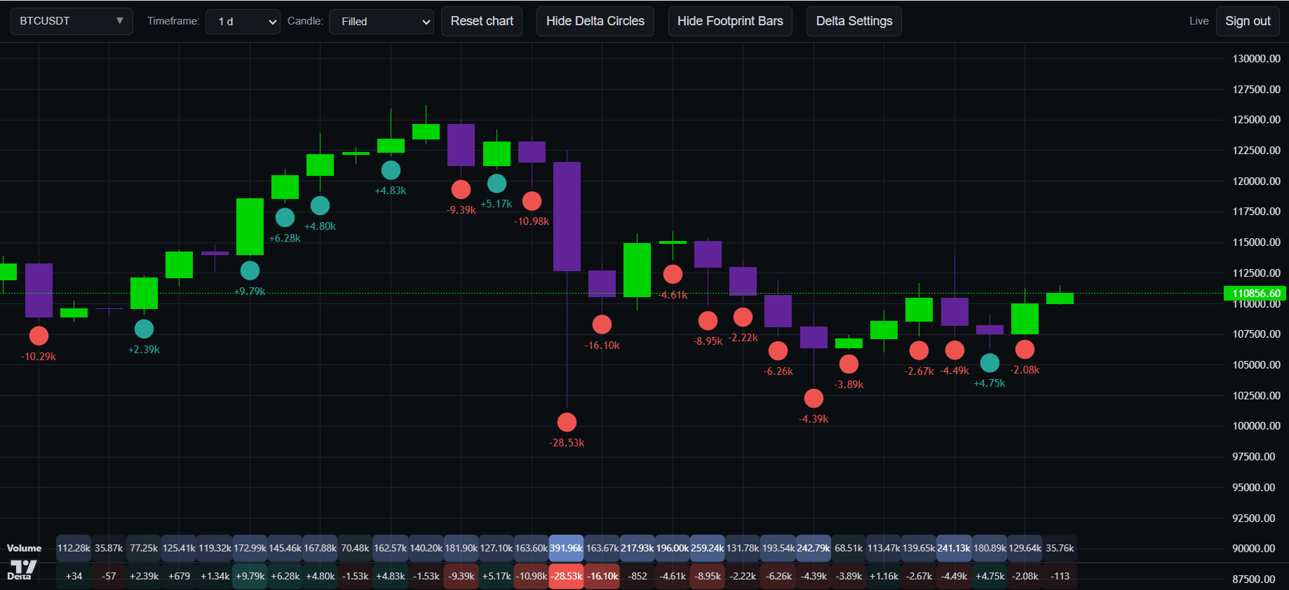 Ashtriq chart preview