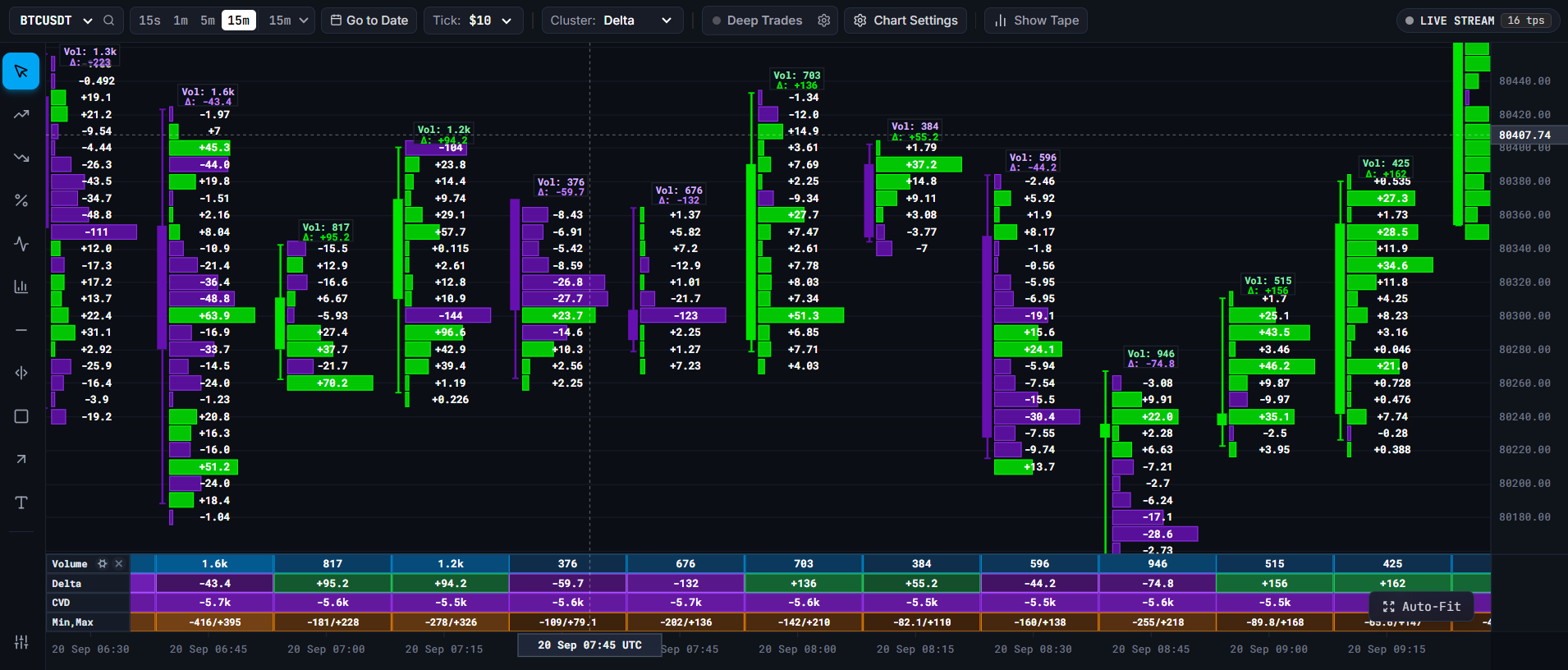Delta Profile
