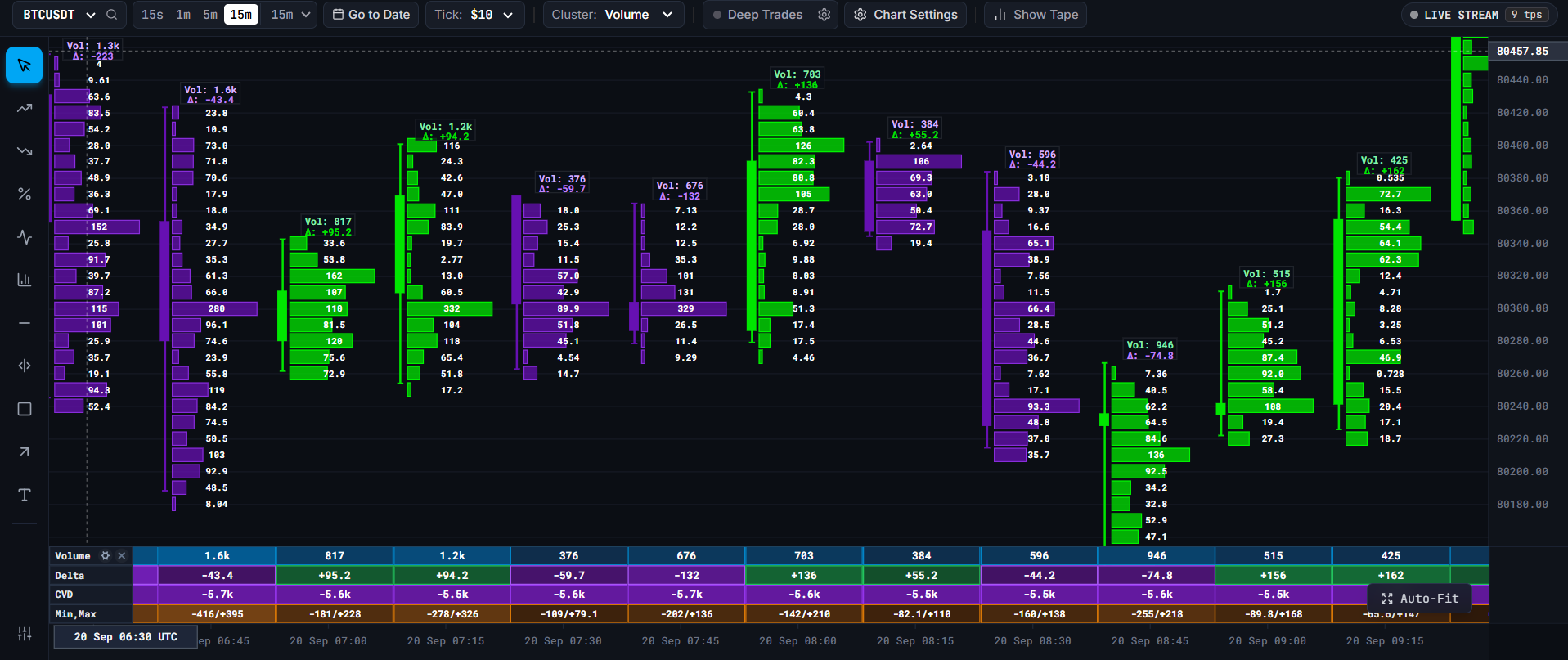 Volume Profile